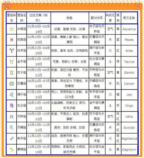 10月22日星座|10月22日生日書（天秤座）